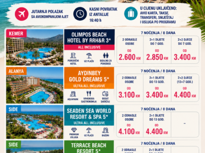 Antalya Ljeto 2026 – Last Minute Ponude iz Sarajeva Već od 2.600 KM